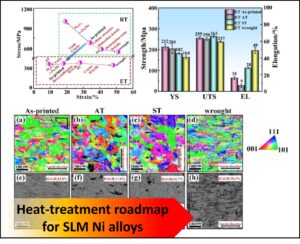 [2023.09 MSEA (IF=6.1)] Room- and elevated-temperature mechanical property of selective laser melting-fabricated Hastelloy X with different heat treatments